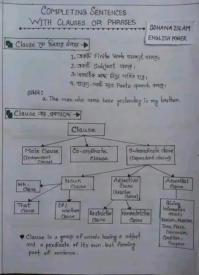 Completing Sentence Rules For Ssc এছাড়া কমপ্লিটিং সেন্টেন্স এর কিছু নোট