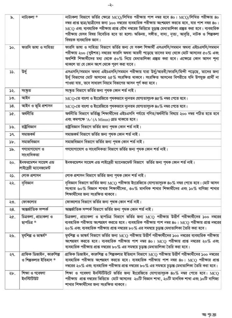 রাজশাহী বিশ্ববিদ্যালয় ভর্তি পরীক্ষার মানবন্টন ২০২৩-২০২৪